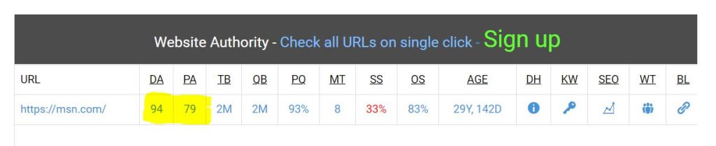 Domain Rating (DR) and URL Rating in SEO