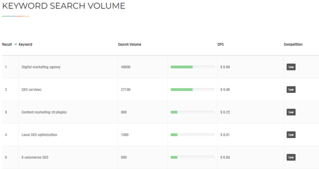 Keyword Research in SEO