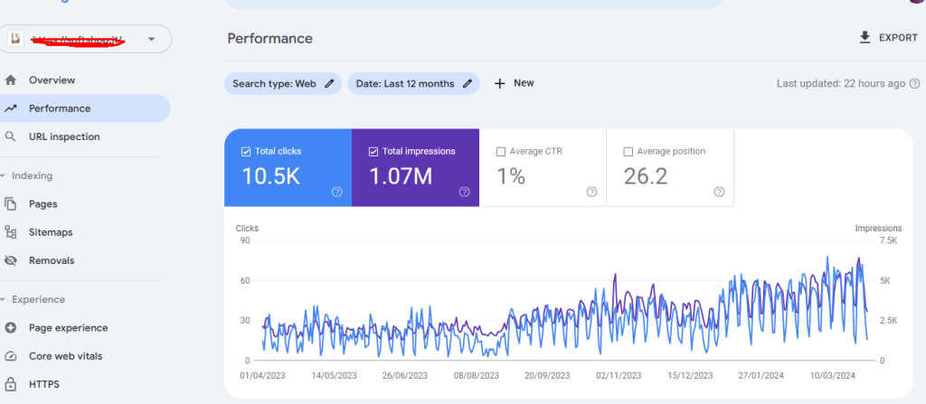 Monitoring and Adjusting Your Keyword Strategy