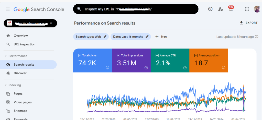 Website Chart of everything in Google search console